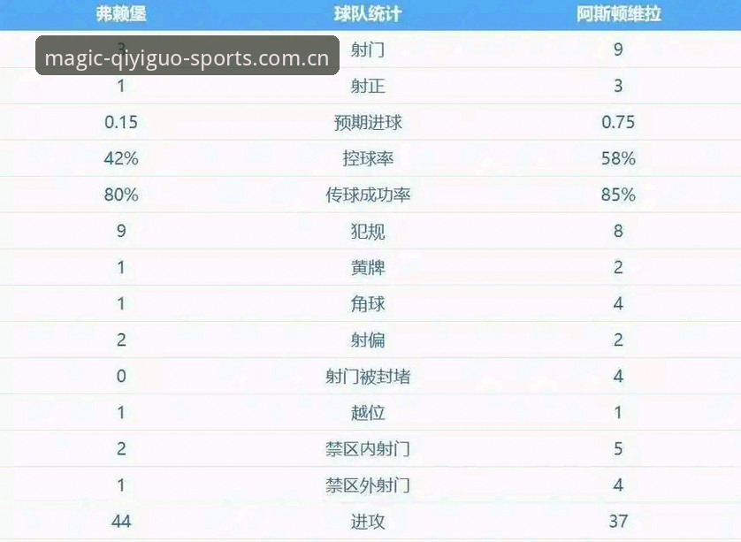 奇异果体育安卓下载 揭秘:维拉终结30年等待,埃梅里欧联封王背后的五重真相